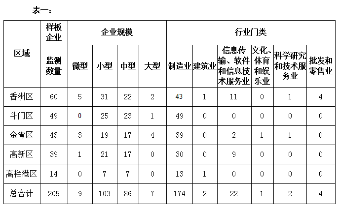 迈特科科技