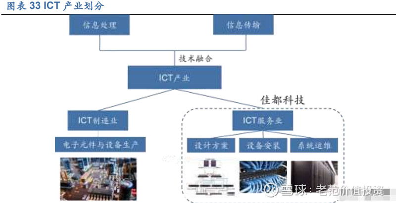 迈特科科技